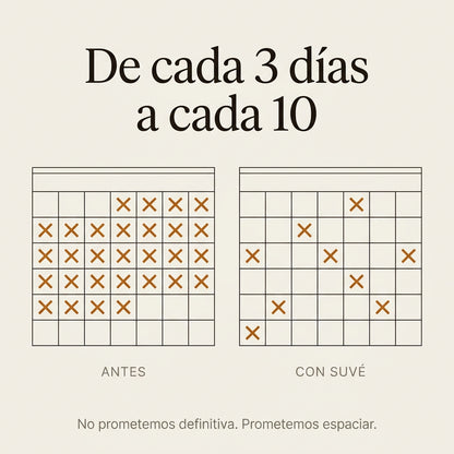 Suvé| Debilitador capilar de uso tópico